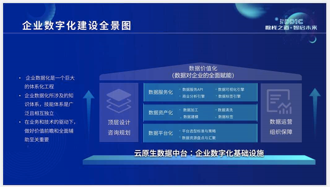 发挥数字技术赋能效应 推动中小企业转型升级